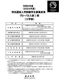 令和6年度（2024年度）特別選抜入学試験 グローバル入試Ⅰ期